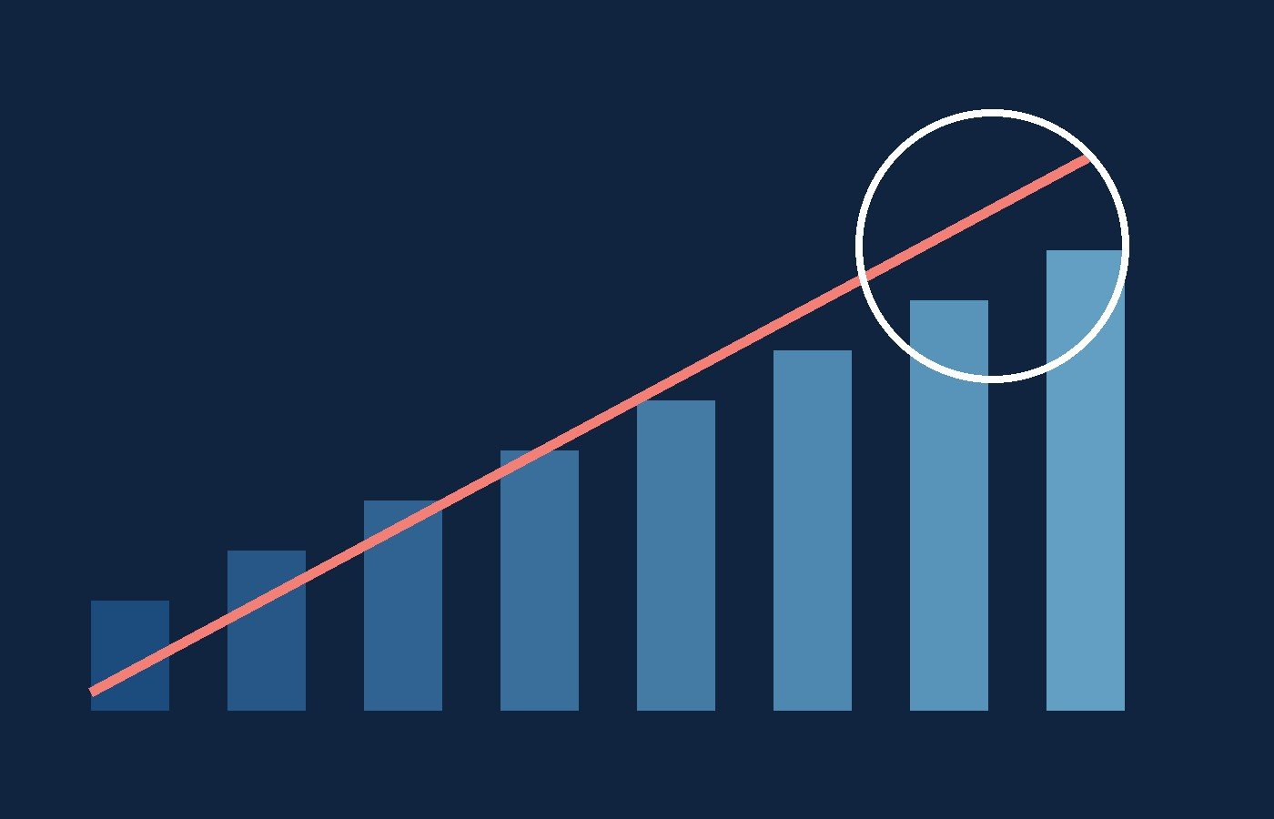 Financial planning dashboard with investment growth indicators